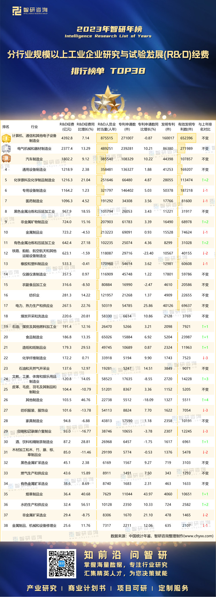 1204：2023年分行业研究与试验发展(RD)经费-二维码