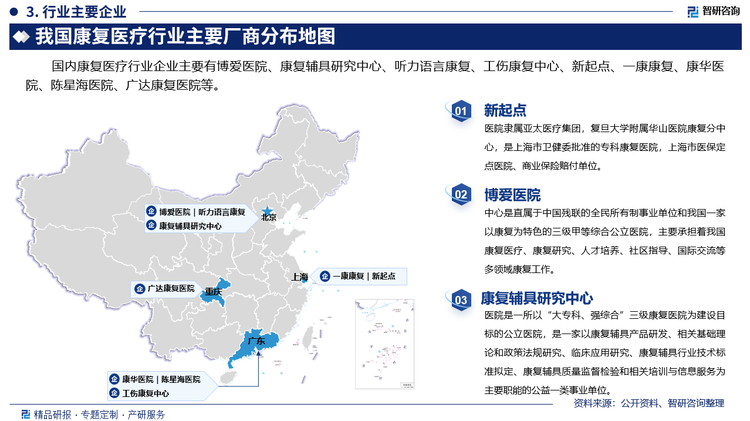 其中新起点隶属亚太医疗集团，复旦大学附属华山医院康复分中心，是上海市卫健委批准的专科康复医院，上海市医保定点医院、商业保险赔付单位。博爱医院是直属于中国残联的全民所有制事业单位和我国一家以康复为特色的三级甲等综合公立医院，主要承担着我国康复医疗、康复研究、人才培养、社区指导、国际交流等多领域康复工作。康复辅具研究中心是一所以“大专科、强综合”三级康复医院为建设目标的公立医院，是一家以康复辅具产品研发、相关基础理论和政策法规研究、临床应用研究、康复辅具行业技术标准拟定、康复辅具质量监督检验和相关培训与信息服务为主要职能的公益一类事业单位。