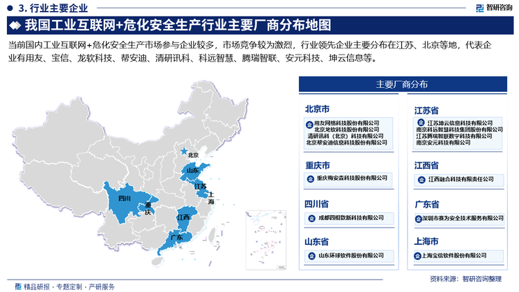 當(dāng)前國內(nèi)工業(yè)互聯(lián)網(wǎng)+危化安全生產(chǎn)市場參與企業(yè)較多，市場競爭較為激烈，行業(yè)領(lǐng)先企業(yè)主要分布在江蘇、北京等地，代表企業(yè)有用友、寶信、龍軟科技、幫安迪、清研訊科、科遠智慧、騰瑞智聯(lián)、安元科技、坤云信息等。