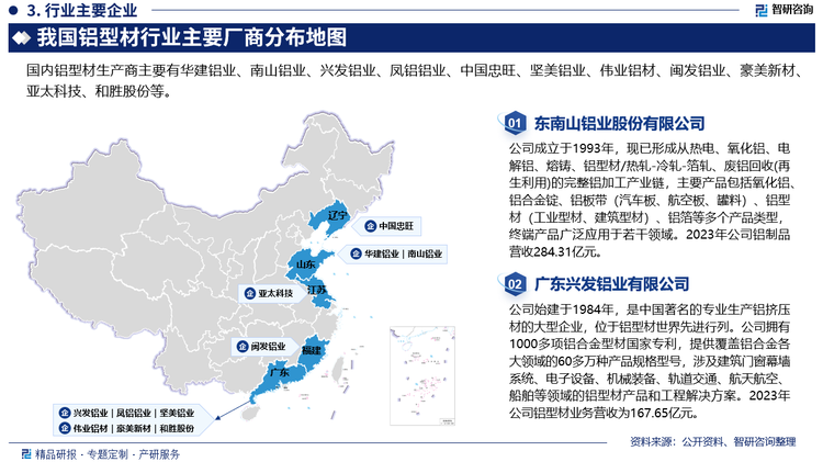 我國鋁型材行業(yè)的競爭格局呈現(xiàn)出大企業(yè)占據(jù)主導(dǎo)地位，小企業(yè)數(shù)量多、競爭激烈、整體規(guī)模較小的特點。大型鋁型材企業(yè)由于具有規(guī)模效應(yīng)和技術(shù)優(yōu)勢，擁有較強的研發(fā)實力和先進(jìn)技術(shù)裝備，能夠生產(chǎn)高品質(zhì)、高精度的產(chǎn)品。在產(chǎn)品品質(zhì)上具有明顯優(yōu)勢，其生產(chǎn)的產(chǎn)品質(zhì)量穩(wěn)定、性能可靠，能夠滿足高端市場的需求。而小型鋁型材企業(yè)由于資金和技術(shù)的限制，往往只能在低端市場上以價格競爭獲取發(fā)展空間。而且小型鋁型材企業(yè)的產(chǎn)品品質(zhì)參差不齊，難以滿足高端市場的需求，所以往往只能依靠價格競爭來獲取市場份額。