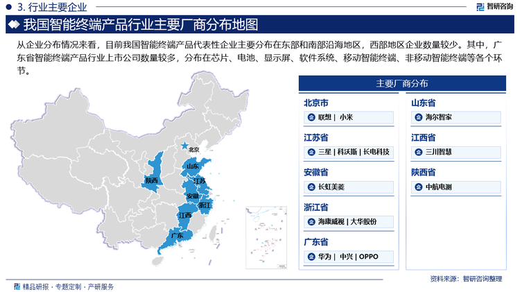 从企业分布情况来看，目前我国智能终端产品代表性企业主要分布在东部和南部沿海地区，西部地区企业数量较少。其中，广东省智能终端产品行业上市公司数量较多，分布在芯片、电池、显示屏、软件系统、移动智能终端、非移动智能终端等各个环节。