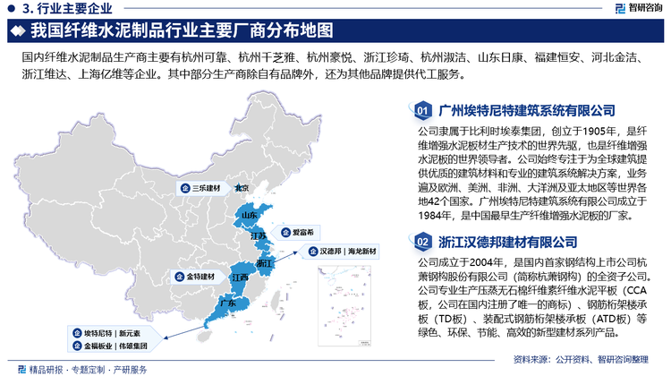 我国纤维水泥板行业目前处于市场化程度较高的阶段，行业内企业众多，技术实力参差不齐。经过多年的发展，一批有实力的纤维水泥板企业逐渐在高端市场取得较为稳定的市场份额，市场集中度有所提高。而低端市场则十分分散，规模较小、技术实力不高的企业各自占据一定的低端市场份额。目前国内纤维水泥板行业的主要企业包括广州埃特尼特建筑系统有限公司、浙江汉德邦建材有限公司、山东鲁泰控股集团有限公司、广东新元素板业有限公司等。