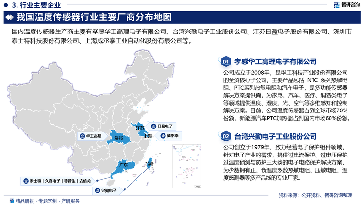 目前，行业市场中，民营或合资企业的产品占据了中低端市场，传统技术和装备手段可以满足绝大多数产品的制造要求，市场发展状态良好。近年来我国传感器产业快速增长，应用模式也日渐成熟。但由于产业档次偏低、技术创新能力较差，国内温度传感器产业呈现低端过剩、中高端被国外垄断的市场格局。温度传感器技术发展滞后已掣肘国内战略性新兴产业的顺利推进。国有企业发展处于平稳增长状态，总体上跟不上国外最新技术发展的步伐，除少数厂家外，总体差距有扩大的趋势。因为温度传感器技术发展快，工艺和制造设备更新快，许多新设备国内厂商无法制造等原因造成的。目前中国本土主要厂商为孝感华工高理电子有限公司、台湾兴勤电子工业股份公司、江苏日盈电子股份有限公司、深圳市泰士特科技股份有限公司、上海威尔泰工业自动化股份有限公司等。