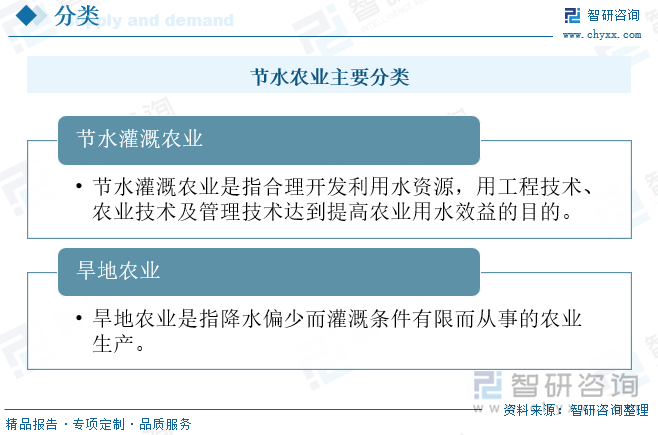 节水农业主要分类