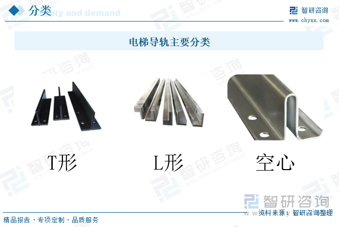 电梯导轨主要分类