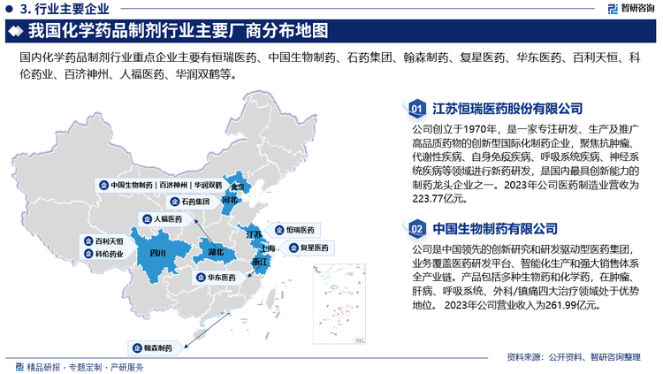 近年来，我国化学药品行业稳步发展，但行业集中度仍处于较低水平，并且企业发展水平参差不齐，一定程度上导致了行业中部分合成难度低、合成技术相对成熟、同质化程度高的原料药品种产能重复建设、过度竞争及资源浪费等情况。目前，我国化学药品制剂行业重点企业主要有恒瑞医药、中国生物制药、石药集团、翰森制药、复星医药、华东医药、百利天恒、科伦药业、百济神州、人福医药、华润双鹤等。