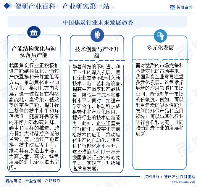 中国焦炭行业未来发展趋势