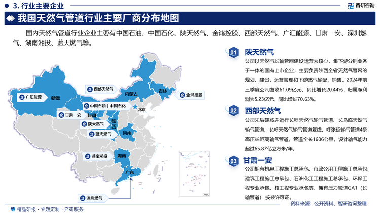 其中陕天然气以天然气长输管网建设运营为核心，集下游分销业务于一体的国有上市企业，主要负责陕西全省天然气管网的规划、建设、运营管理和下游燃气输配、销售。2024年前三季度公司营收61.09亿元，同比增长20.44%，归属净利润为5.23亿元，同比增长70.63%。西部天然气先后建成并运行长呼天然气输气管道、长乌临天然气输气管道、长呼天然气输气管道复线、呼张延输气管道4条高压长距离输气管道，管道全长1686公里，设计输气能力超过65.87亿立方米/年。甘肃一安拥有机电工程施工总承包、市政公用工程施工总承包、建筑工程施工总承包、石油化工工程施工总承包、环保工程专业承包、核工程专业承包等，拥有压力管道GA1（长输管道） 安装许可证。