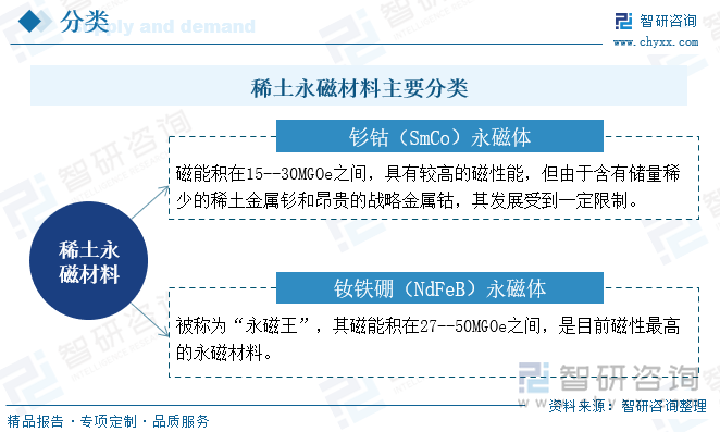 稀土永磁材料主要分类