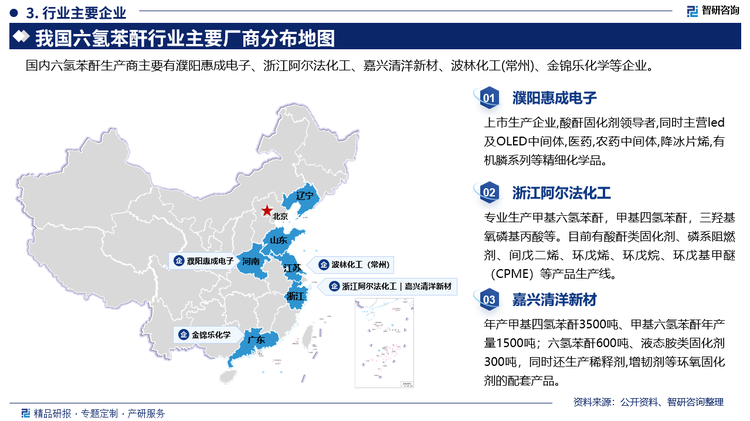 其中濮陽惠成電子上市生產企業(yè),酸酐固化劑領導者,同時主營led及OLED中間體,醫(yī)藥,農藥中間體,降冰片烯,有機膦系列等精細化學品。浙江阿爾法化工專業(yè)生產甲基六氫苯酐，甲基四氫苯酐，三羥基氧磷基丙酸等。目前有酸酐類固化劑、磷系阻燃劑、間戊二烯、環(huán)戊烯、環(huán)戊烷、環(huán)戊基甲醚(CPME)等產品生產線。嘉興清洋新材年產甲基四氫苯酐3500噸、甲基六氫苯酐年產量1500噸;六氫苯酐600噸、液態(tài)胺類固化劑300噸，同時還生產稀釋劑,增韌劑等環(huán)氧固化劑的配套產品。