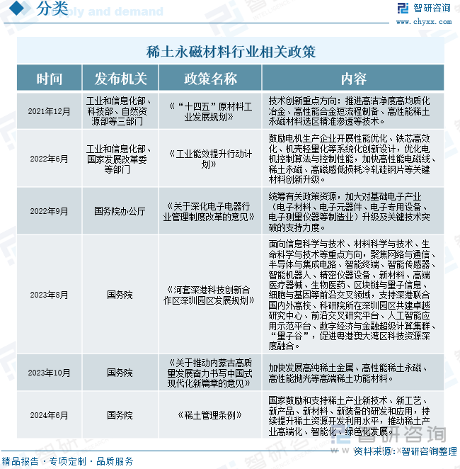 稀土永磁材料行业相关政策