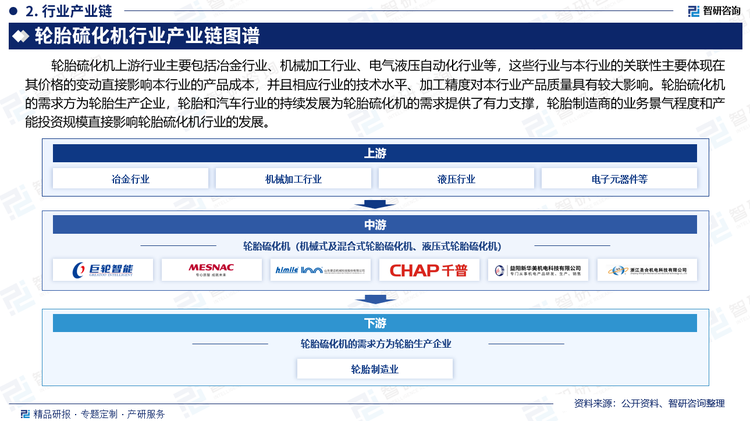 輪胎硫化機上游行業(yè)主要包括冶金行業(yè)、機械加工行業(yè)、電氣液壓自動化行業(yè)等，這些行業(yè)與本行業(yè)的關聯(lián)性主要體現(xiàn)在其價格的變動直接影響本行業(yè)的產(chǎn)品成本，并且相應行業(yè)的技術水平、加工精度對本行業(yè)產(chǎn)品質(zhì)量具有較大影響。輪胎硫化機的需求方為輪胎生產(chǎn)企業(yè)，輪胎和汽車行業(yè)的持續(xù)發(fā)展為輪胎硫化機的需求提供了有力支撐，輪胎制造商的業(yè)務景氣程度和產(chǎn)能投資規(guī)模直接影響輪胎硫化機行業(yè)的發(fā)展。