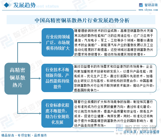 中國高精密銅基散熱片行業(yè)發(fā)展趨勢分析