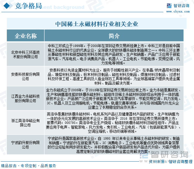 中国稀土永磁材料行业相关企业