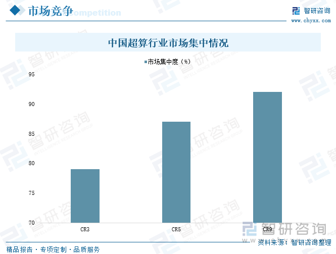 中國超算行業(yè)市場集中情況