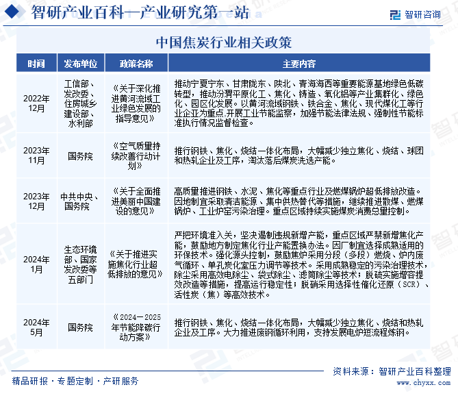 中國(guó)焦炭行業(yè)相關(guān)政策