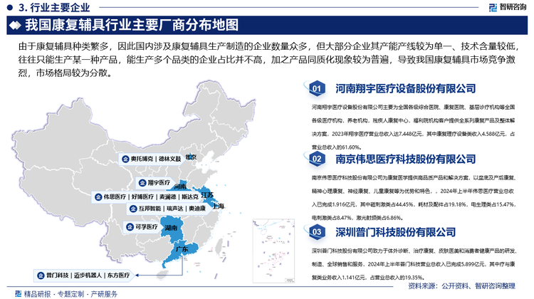 目前，我国康复辅具行业内代表企业主要包括伟思医疗、好博医疗、麦澜德、斯达克、奥托博克、德林义肢、普门科技、迈步机器人、东方医疗、翔宇医疗、可孚医疗、互邦智能、瑞声达、奥迪康等，其中，翔宇医疗作为中国康复医疗器械行业内的研发引领型企业，为全国各级医疗机构、养老机构、残疾人康复中心、福利院、教育系统等机构以及家庭提供系列康复产品及整体解决方案，目前，翔宇医疗已成为国内康复医疗器械行业中，少数能够提供康复医疗器械产品、一体化临床康复解决方案及专业技术支持服务的综合型企业，翔宇医疗自有产品包括：康复评定设备、康复训练设备、康复理疗设备、康复辅具、康复护理设备，已形成20大系列、600多种自有产品的丰富产品结构，在康复医疗器械领域拥有相对完整的产品体系。