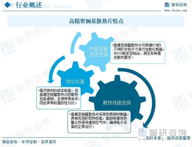 高精密銅基散熱片特點