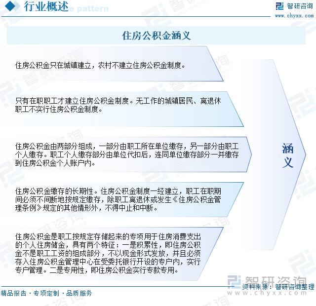 住房公積金涵義