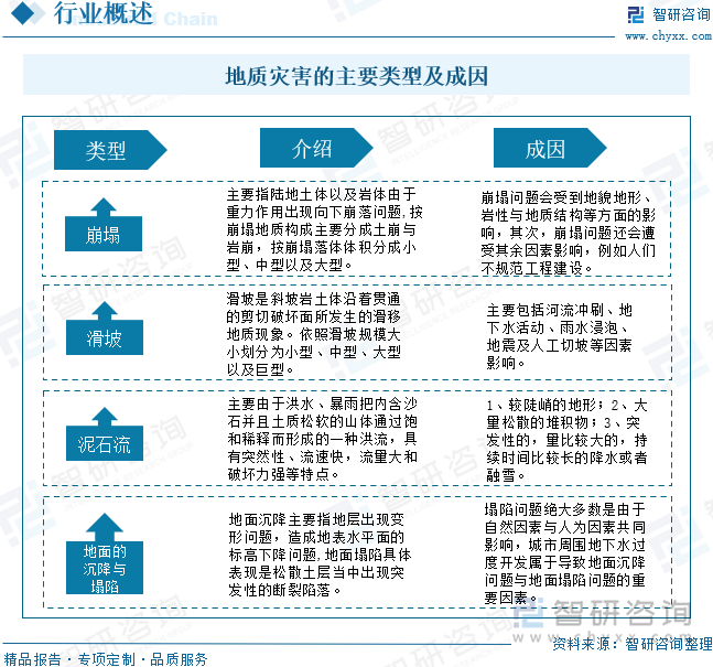 地質災害的主要類型及成因