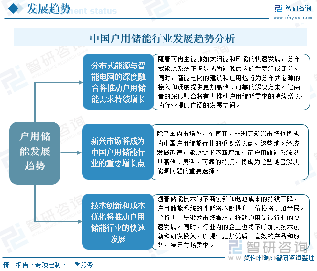 中國(guó)戶用儲(chǔ)能行業(yè)發(fā)展趨勢(shì)分析