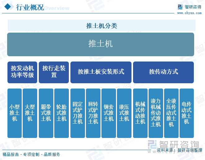 推土机分类