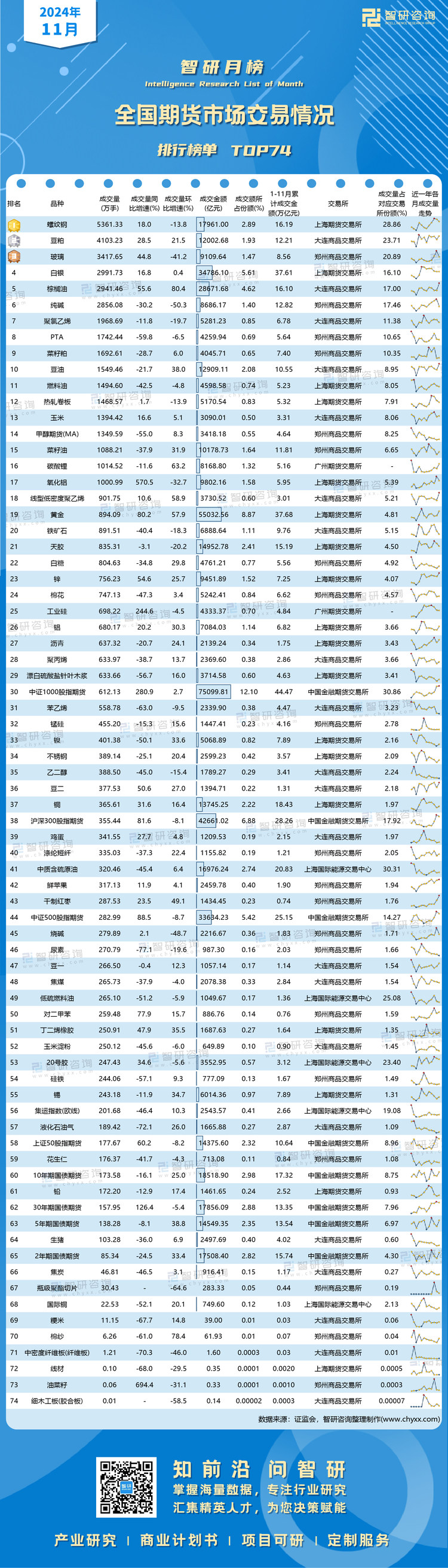 1206：2024年11月期货排行榜-二维码