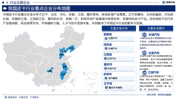 中國皮卡行業(yè)重點企業(yè)分布于遼寧、北京、河北、安徽、江西、重慶等地，形成區(qū)域產(chǎn)業(yè)集聚。遼寧的曙光、北京的福田、河北的長城、安徽的江淮、江西的江鈴、重慶的長安，各據(jù)一方，利用本地產(chǎn)業(yè)基礎(chǔ)與政策優(yōu)勢，發(fā)展特色皮卡產(chǎn)品。這些地區(qū)不僅汽車產(chǎn)業(yè)鏈成熟，而且政策支持、市場輻射力強，人才與技術(shù)資源豐富，共同推動了中國皮卡行業(yè)的繁榮與發(fā)展。