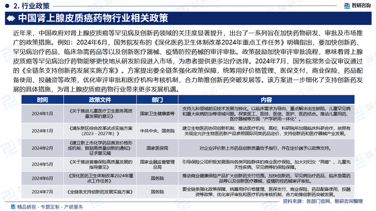 近年來，中國政府對腎上腺皮質癌等罕見病及創(chuàng)新藥領域的關注度顯著提升，出臺了一系列旨在加快藥物研發(fā)、審批及市場推廣的政策措施。例如：2024年6月，國務院發(fā)布的《深化醫(yī)藥衛(wèi)生體制改革2024年重點工作任務》明確指出，要加快創(chuàng)新藥、罕見病治療藥品、臨床急需藥品等以及創(chuàng)新醫(yī)療器械、疫情防控藥械的審評審批。政策鼓勵加快審評審批流程，意味著腎上腺皮質癌等罕見病治療藥物能夠更快地從研發(fā)階段進入市場，為患者提供更多治療選擇。2024年7月，國務院常務會議審議通過的《全鏈條支持創(chuàng)新藥發(fā)展實施方案》。方案提出要全鏈條強化政策保障，統(tǒng)籌用好價格管理、醫(yī)保支付、商業(yè)保險、藥品配備使用、投融資等政策，優(yōu)化審評審批和醫(yī)療機構考核機制，合力助推創(chuàng)新藥突破發(fā)展等。該方案進一步細化了支持創(chuàng)新藥發(fā)展的具體措施，為腎上腺皮質癌藥物行業(yè)帶來更多發(fā)展機遇。