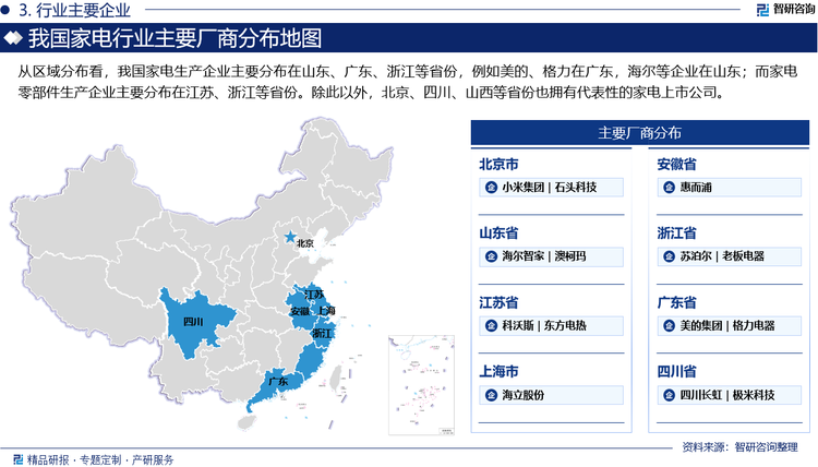 我国家电行业内参与者众多，市场竞争激烈。根据家电的市场价格及目标消费群体定位差异，家电市场可分为高档、中端和大众市场。目前，我国高档家电市场基本被国际品牌占据，如法国娇兰、法国迪奥、法国香奈儿、法国兰蔻、美国的雅诗兰黛等，该类产品价格定位较高，以高端收入人群为主要目标消费群体；在中端家电市场，外资品牌也具有很强的市场竞争力，占据着较大市场份额，如美国的玉兰油、法国的欧莱雅、日本的资生堂等；在大众品牌市场，本土品牌凭借电商红利，迅速获取了大量年轻消费者的青睐，占据一席之地。