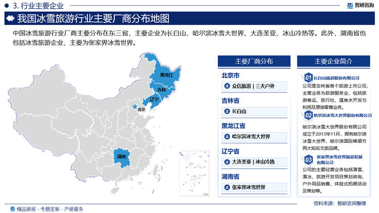 中国冰雪旅游行业厂商主要分布在东三省，主要企业为长白山、哈尔滨冰雪大世界、大连圣亚、冰山冷热等。此外，湖南省也包括冰雪旅游企业，主要为张家界冰雪世界。