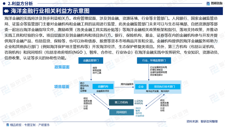 海洋金融的實(shí)踐將涉及到多利益相關(guān)方。政府管理層面，涉及到金融、資源環(huán)境、行業(yè)等主管部門。人民銀行、國(guó)家金融監(jiān)管總局、證監(jiān)會(huì)等監(jiān)管部門主要對(duì)金融機(jī)構(gòu)和金融工具的運(yùn)用進(jìn)行監(jiān)管，此類金融監(jiān)管部門未來(lái)可以與生態(tài)環(huán)境部、自然資源部等部委一起出臺(tái)海洋金融指導(dǎo)文件、激勵(lì)政策（各類金融工具實(shí)踐補(bǔ)貼等）等海洋金融相關(guān)政策框架和指引、落地支持政策，并推動(dòng)實(shí)踐工具和經(jīng)驗(yàn)的分享。項(xiàng)目層面涉及到金融機(jī)構(gòu)和項(xiàng)目執(zhí)行方。銀行、保險(xiǎn)機(jī)構(gòu)、基金、證券等在內(nèi)的金融機(jī)構(gòu)參與開(kāi)發(fā)并提供海洋金融產(chǎn)品，包括信貸、保險(xiǎn)等，也可以協(xié)助債券、股票等資本市場(chǎng)商品開(kāi)發(fā)和交易。金融機(jī)構(gòu)提供的海洋金融服務(wù)將助力企業(yè)和其他執(zhí)行部門（例如海洋保護(hù)地主管機(jī)構(gòu)等）開(kāi)發(fā)海洋經(jīng)濟(jì)、生態(tài)保護(hù)修復(fù)類項(xiàng)目。另外，第三方機(jī)構(gòu)（包括認(rèn)證機(jī)構(gòu)、咨詢機(jī)構(gòu)）和民間組織（包括非政府組織(NGO )、智庫(kù)、合作社、行業(yè)協(xié)會(huì)）在海洋金融實(shí)踐中發(fā)揮研究、專業(yè)知識(shí)、資源動(dòng)員、信息收集、認(rèn)證等多元的協(xié)助性功能。