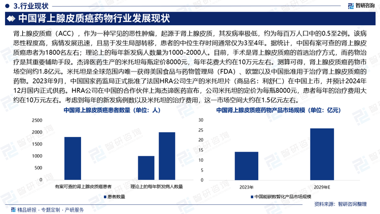 腎上腺皮質癌（ACC），作為一種罕見的惡性腫瘤，起源于腎上腺皮質，其發(fā)病率極低，約為每百萬人口中的0.5至2例。該病惡性程度高，病情發(fā)展迅速，且易于發(fā)生局部轉移，患者的中位生存時間通常僅為3至4年。據(jù)統(tǒng)計，中國有案可查的腎上腺皮質癌患者為1800名左右；理論上的每年新發(fā)病人數(shù)量為1000-2000人。目前，手術是腎上腺皮質癌的首選治療方式，而藥物治療是其重要輔助手段。杰諦醫(yī)藥生產的米托坦每瓶定價8000元，每年花費大約在10萬元左右。測算可得，腎上腺皮質癌藥物市場空間約1.8億元。米托坦是全球范圍內唯一獲得美國食品與藥物管理局（FDA）、歐盟以及中國批準用于治療腎上腺皮質癌的藥物。2023年9月，中國國家藥監(jiān)局正式批準了法國HRA公司生產的米托坦片（商品名：利舒仁）在中國上市，并預計2024年12月國內正式供藥。HRA公司在中國的合作伙伴上海杰諦醫(yī)藥宣布，公司米托坦的定價為每瓶8000元，患者每年的治療費用大約在10萬元左右?？紤]到每年的新發(fā)病例數(shù)以及米托坦的治療費用，這一市場空間大約在1.5億元左右。