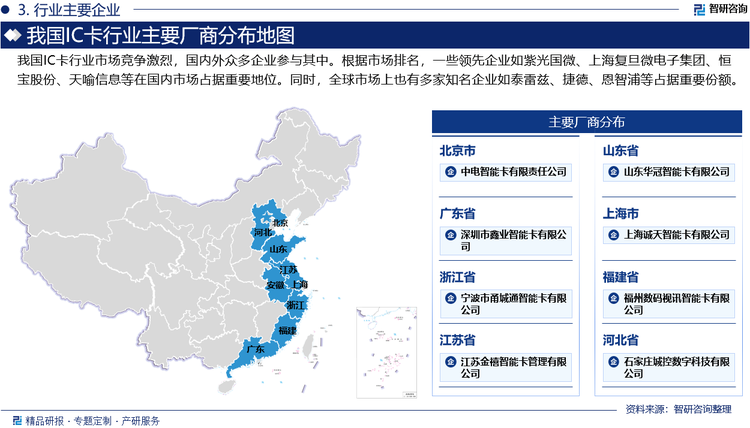 我國(guó)IC卡行業(yè)市場(chǎng)競(jìng)爭(zhēng)激烈，國(guó)內(nèi)外眾多企業(yè)參與其中。根據(jù)市場(chǎng)排名，一些領(lǐng)先企業(yè)如紫光國(guó)微、上海復(fù)旦微電子集團(tuán)、恒寶股份、天喻信息等在國(guó)內(nèi)市場(chǎng)占據(jù)重要地位。同時(shí)，全球市場(chǎng)上也有多家知名企業(yè)如泰雷茲、捷德、恩智浦等占據(jù)重要份額。