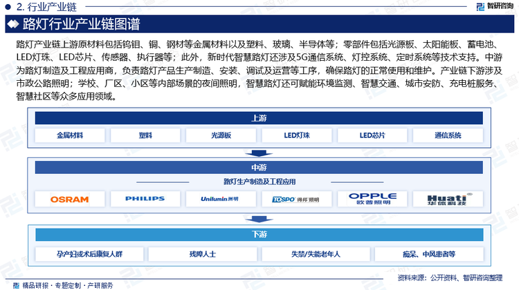 化妝品行業(yè)上游主要包括化妝品原料和包裝材料行業(yè)，化妝品原料種類繁多，主要包括油性原料（如植物油脂、動(dòng)物油脂、礦物油脂等）、粉質(zhì)原料（如鈦白粉等）、水劑類原料（如水、乙醇等）、輔助類原料（如防腐劑、增稠劑、香精、色素等）等；行業(yè)下游為各種零售渠道商及終端消費(fèi)者，近年來，電商平臺(tái)（如天貓、京東）、社交電商（如小紅書、抖音）成為化妝品銷售的重要渠道，線上銷售額占比不斷提升，但線下體驗(yàn)店和專柜仍是消費(fèi)者體驗(yàn)和購買高端化妝品的重要場所。