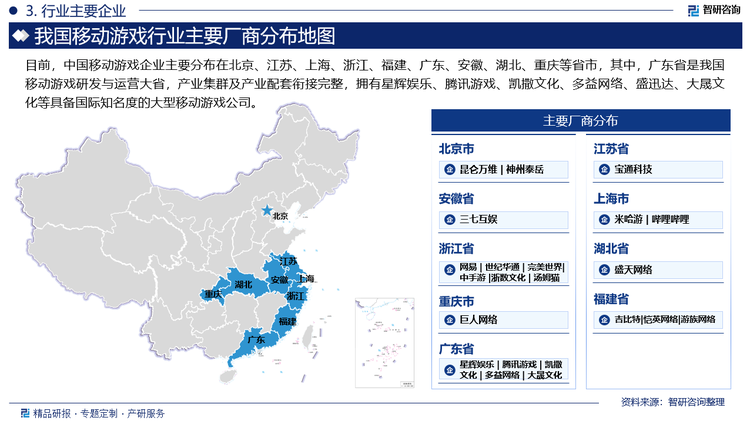 目前，中国移动游戏企业主要分布在北京、江苏、上海、浙江、福建、广东、安徽、湖北、重庆等省市，其中，广东省是我国移动游戏研发与运营大省，产业集群及产业配套衔接完整，拥有星辉娱乐、腾讯游戏、凯撒文化、多益网络、盛迅达、大晟文化等具备国际知名度的大型移动游戏公司。