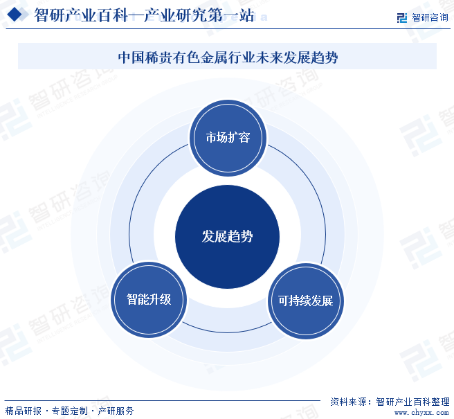 中国稀贵有色金属行业未来发展趋势