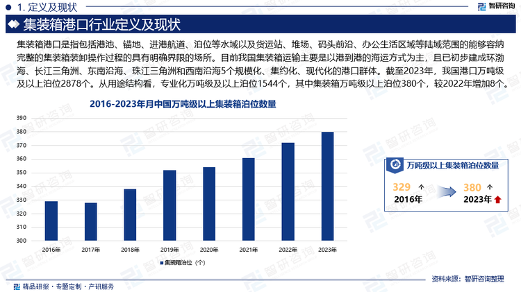 1973年，我国开辟了海上国际集装箱运输，历经了70年代的起步，80年代的稳定发展，到90年代中国国际集装箱运输引起全世界航运界的热切关注。至此，中国拥有了一支现代化的集装箱船队，建成了一批集装箱专用深水泊位，并初步形成了布局合理、设施较完善、现代化程度较高的集装箱运输体系。目前我国集装箱运输主要是以港到港的海运方式为主，且已初步建成环渤海、长江三角洲、东南沿海、珠江三角洲和西南沿海5个规模化、集约化、现代化的港口群体，将进一步促进中国港口集装箱运输的发展，深圳港、青岛港、宁波-舟山港、广州港、天津港、厦门港等都保持着快速发展的势头，水路运输装备结构持续优化。截至2023年，我国港口万吨级及以上泊位2878个。从用途结构看，专业化万吨级及以上泊位1544个，其中集装箱万吨级以上泊位380个，较2022年增加8个。集装箱作为航运的主要载体，主要涉及高附加值的进出口商品，如机电设备、汽车等，对促进经济贸易发展、改善经济结构和运输结构具有十分重要的意义。近年来，随着集装箱港口基础设施建设日益完善，我国各大港口集装箱运力也逐步增强，港口集装箱吞吐量呈逐年增长态势。2024年1-10月，我国港口累计完成集装箱吞吐量2.76亿ETU，同比增长7.6%。