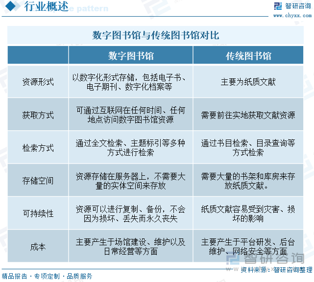 數(shù)字圖書館與傳統(tǒng)圖書館對(duì)比