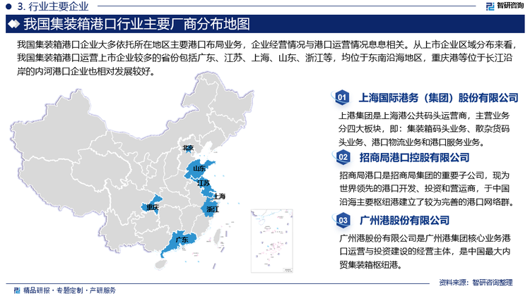 我国集装箱港口企业大多依托所在地区主要港口布局业务，企业经营情况与港口运营情况息息相关。因此行业内企业业务具有较强的区域性，除地处同一区域的港口企业，例如同处于长三角的上港集团和宁波港等，不同区域港口企业间竞争相对较少。从上市企业区域分布来看，我国集装箱港口运营上市企业较多的省份包括广东、江苏、上海、山东、浙江等，均位于东南沿海地区，重庆港等位于长江沿岸的内河港口企业也相对发展较好。按集装箱吞吐量排名，2024年我国集装箱港口行业排名靠前的运营企业包括招商港口、上港集团、宁波港、青岛港、中远海运、广州港、天津港、南京港等。其中上港集团和宁波港分别立足于集装箱吞吐量全球第一的上海港和货物吞吐量全球第一的宁波舟山港开展业务。