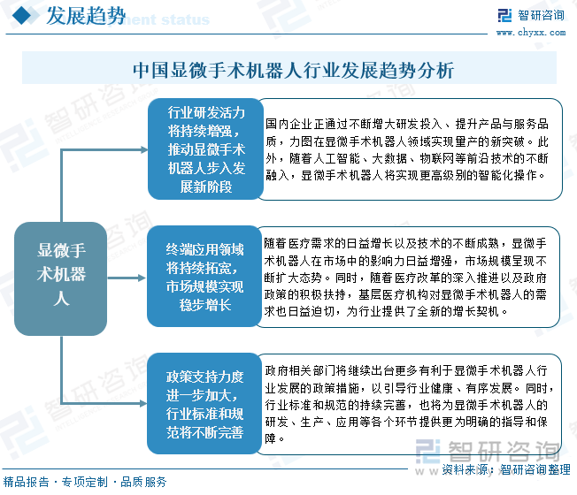 中國顯微手術(shù)機(jī)器人行業(yè)發(fā)展趨勢分析