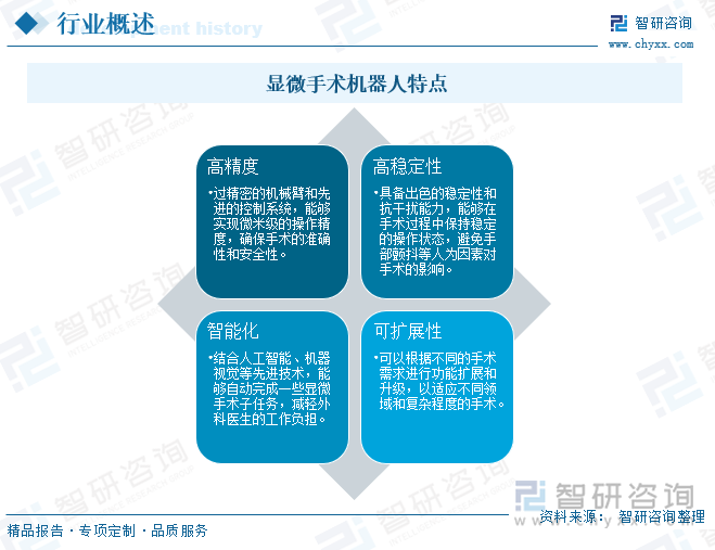 顯微手術(shù)機(jī)器人特點