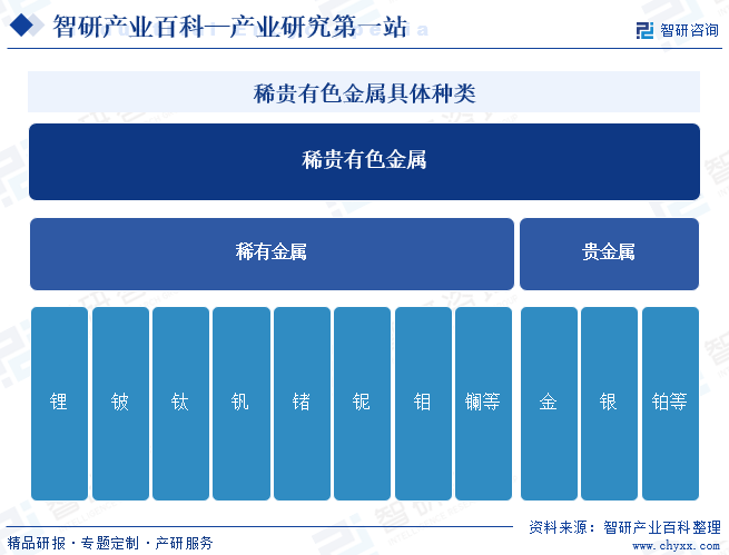 稀贵有色金属具体种类