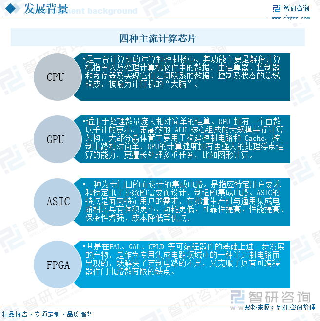 四種主流計算芯片