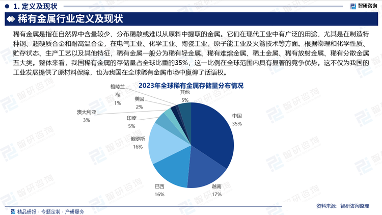 整体来看，我国稀有金属的存储量占全球比重的35%，这一比例在全球范围内具有显著的竞争优势。这不仅为我国的工业发展提供了原材料保障，也为我国在全球稀有金属市场中赢得了话语权。随着科技的不断进步和新材料的不断开发，稀有金属的应用领域将进一步扩大，其在全球经济中的地位也将日益重要。因此，合理开发和利用稀有金属资源，加强国际合作，提高资源利用效率，对于保障国家经济安全和推动可持续发展具有重要意义。