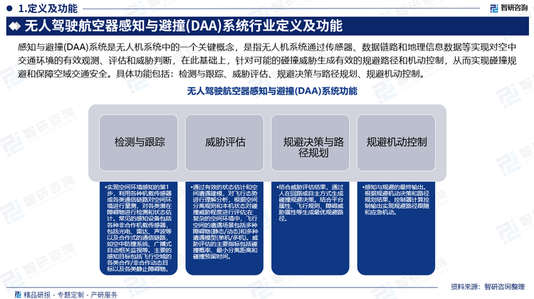 具體功能包括：（1）檢測(cè)與跟蹤：實(shí)現(xiàn)空間環(huán)境感知的第1步，利用各種機(jī)載傳感器或各類通信鏈路對(duì)空間環(huán)境進(jìn)行量測(cè)，對(duì)各類潛在障礙物進(jìn)行檢測(cè)和狀態(tài)估計(jì)。常見的感知設(shè)備包括各種非合作機(jī)載傳感器，包括光電、雷達(dá)、聲波等以及合作式的通信鏈路，如空中防撞系統(tǒng)、廣播式自動(dòng)相關(guān)監(jiān)視等。主要的感知目標(biāo)包括飛行空域的各類合作/非合作動(dòng)態(tài)目標(biāo)以及各類靜止障礙物。（2）威脅評(píng)估：通過有效的狀態(tài)估計(jì)和空間遭遇建模，對(duì)飛行態(tài)勢(shì)進(jìn)行理解分析，根據(jù)空間分離規(guī)則和本機(jī)狀態(tài)對(duì)碰撞威脅程度進(jìn)行評(píng)估;在復(fù)雜的空間環(huán)境中，飛行空間的遭遇場(chǎng)景包括多種障礙物(靜態(tài)/動(dòng)態(tài))和多種遭遇模型(單機(jī)/多機(jī))。威脅評(píng)估的主要指標(biāo)包括碰撞概率、最小分離距離和碰撞預(yù)留時(shí)間。（3）規(guī)避決策與路徑規(guī)劃：結(jié)合威脅評(píng)估結(jié)果，通過人在回路或自主方式生成碰撞規(guī)避決策。結(jié)合平臺(tái)屬性、飛行規(guī)則、障礙威脅屬性等生成最優(yōu)規(guī)避路徑。（4）規(guī)避機(jī)動(dòng)控制：感知與規(guī)避的最終輸出。根據(jù)規(guī)避機(jī)動(dòng)決策和路徑規(guī)劃結(jié)果，控制器計(jì)算控制輸出實(shí)現(xiàn)規(guī)避路徑跟隨和應(yīng)急機(jī)動(dòng)。