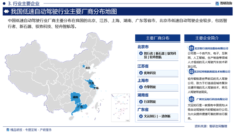 中国低速自动驾驶行业厂商主要分布在我国的北京、江苏、上海、湖南、广东等省市，北京市低速自动驾驶企业较多，包括智行者、新石器、驭势科技、轻舟智航等。