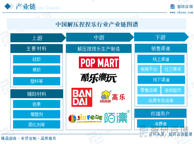 解壓捏捏樂行業(yè)產(chǎn)業(yè)鏈圖譜