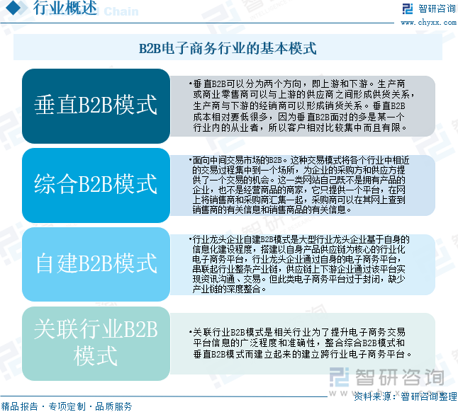 B2B电子商务行业的基本模式