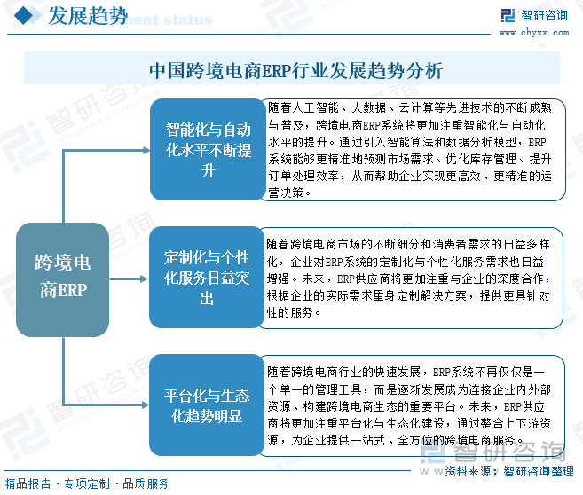 中國(guó)跨境電商ERP行業(yè)發(fā)展趨勢(shì)分析